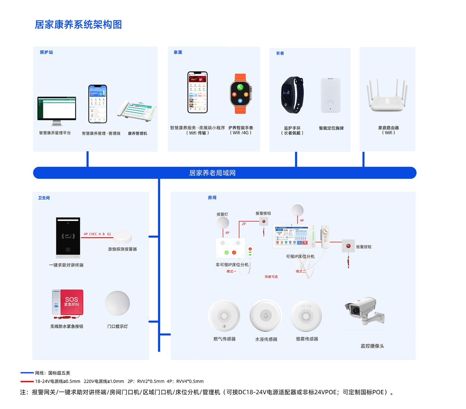 智能化居家養老系統解決方案,智慧養老系統解決方案